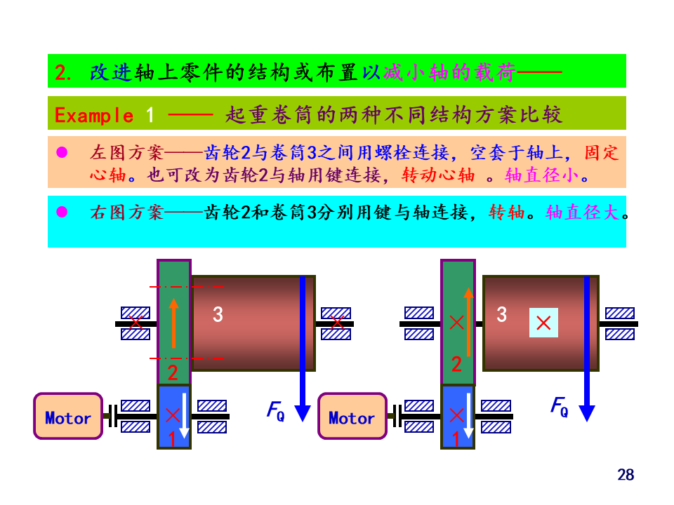 阻尼轴的设计图片