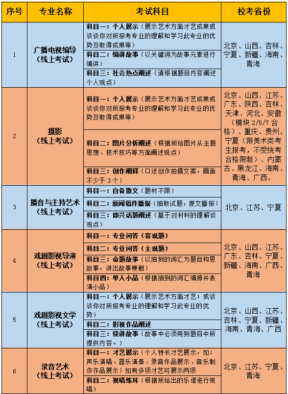 高考报考艺术生不能报啥学校_非艺术生报考动漫专业_艺术传媒类 艺术专业有哪些