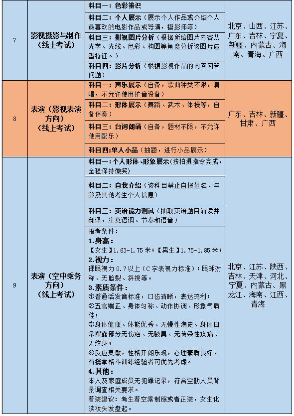 艺术传媒类 艺术专业有哪些_高考报考艺术生不能报啥学校_非艺术生报考动漫专业