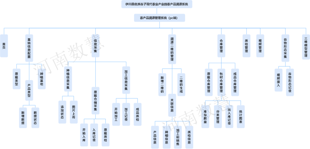 农产品溯源体系助力乡村振兴和农业产业现代化