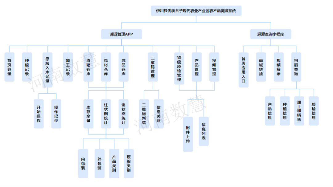 农产品溯源体系助力乡村振兴和农业产业现代化