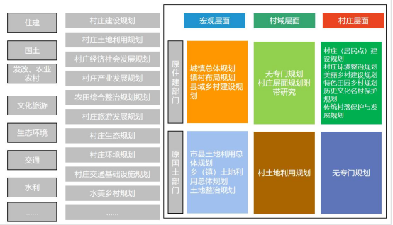 实用性村庄规划编制思路总结