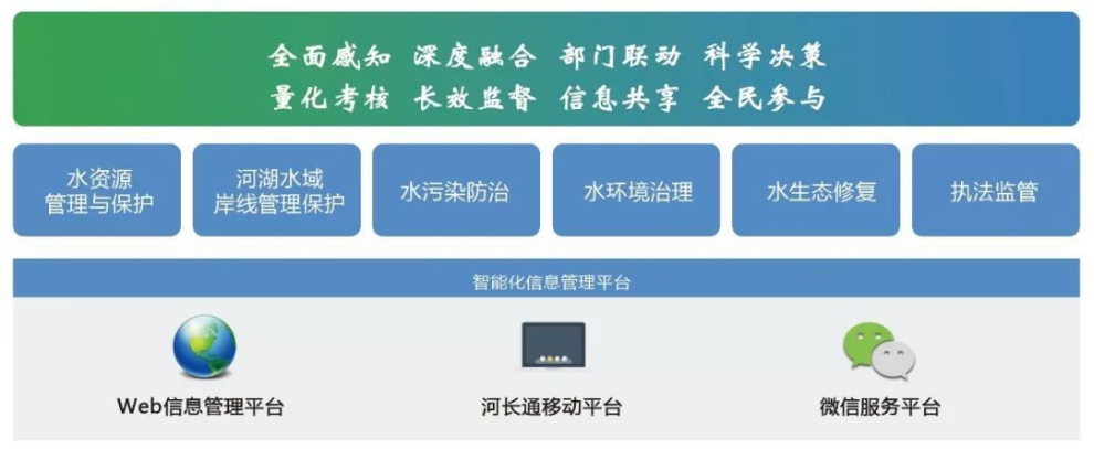 应急防汛数据治理，构建防汛“一张图”