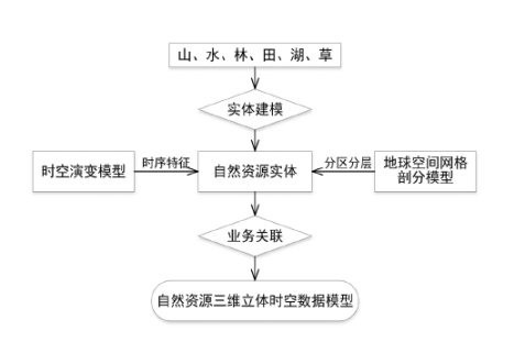“时空图谱”激荡智能时代