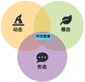 “时空图谱”激荡智能时代