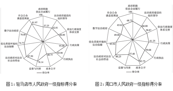 法治政府2021-2022评估报告发布