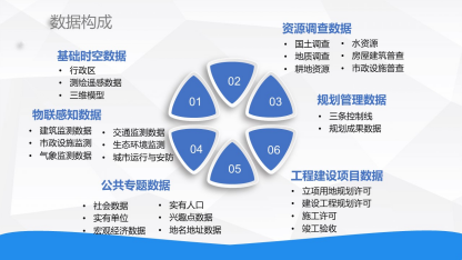 城市信息模型（CIM）基础平台介绍