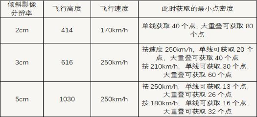 实景三维中国建设·行业微周刊（5.23-5.29）
