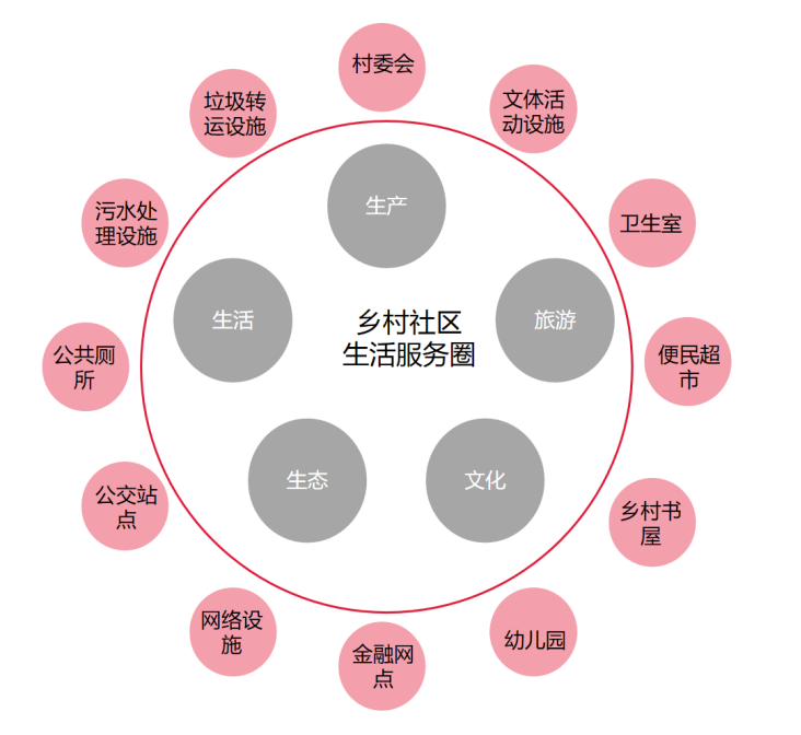 从乡村全域管控和村庄建设两个维度实施实用性村庄规划