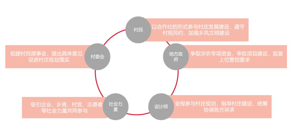 从乡村全域管控和村庄建设两个维度实施实用性村庄规划