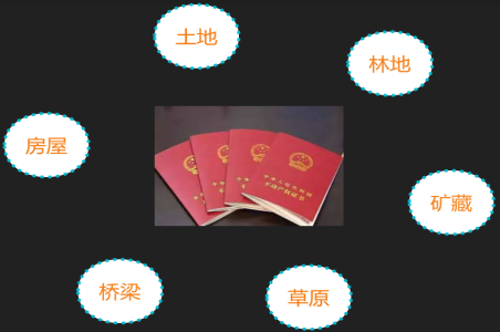 不动产数据同步系统
