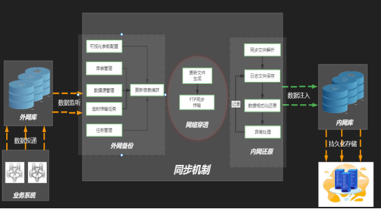 不动产数据同步系统