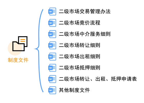 土地二级市场网上交易系统 | 盘活存量土地 激发市场活力