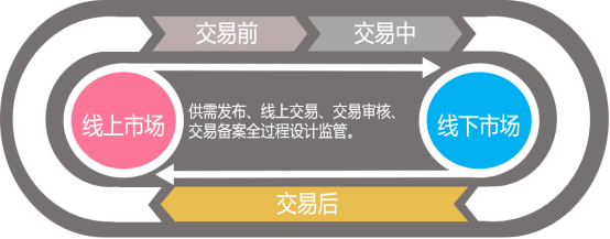 土地二级市场网上交易系统 | 盘活存量土地 激发市场活力