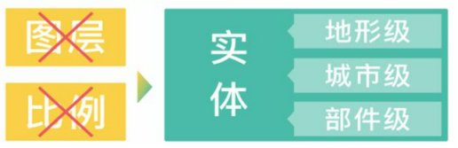 实景三维应用服务之一