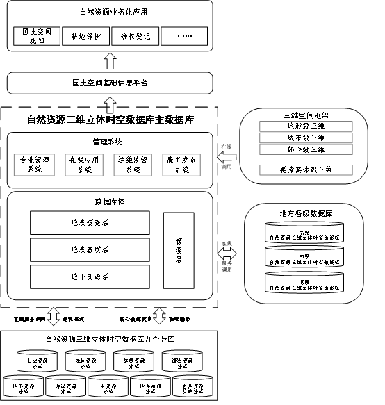 实景三维应用服务之二