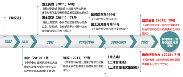 开展集体土地所有权确权登记成果更新汇交，维护农民土地权益