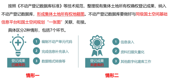 开展集体土地所有权确权登记成果更新汇交，维护农民土地权益