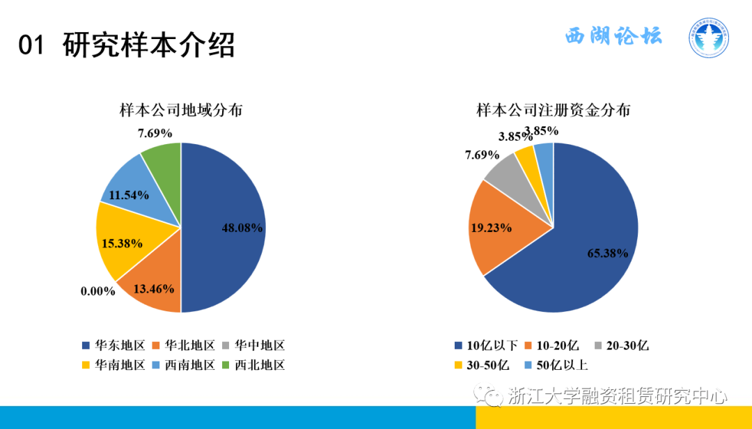 【行业信息】中国融资租赁发展展望指数2021年三季度报告