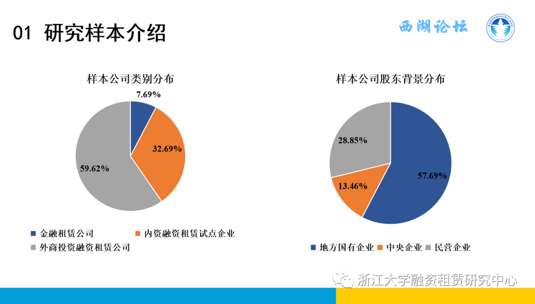 【行业信息】中国融资租赁发展展望指数2021年三季度报告
