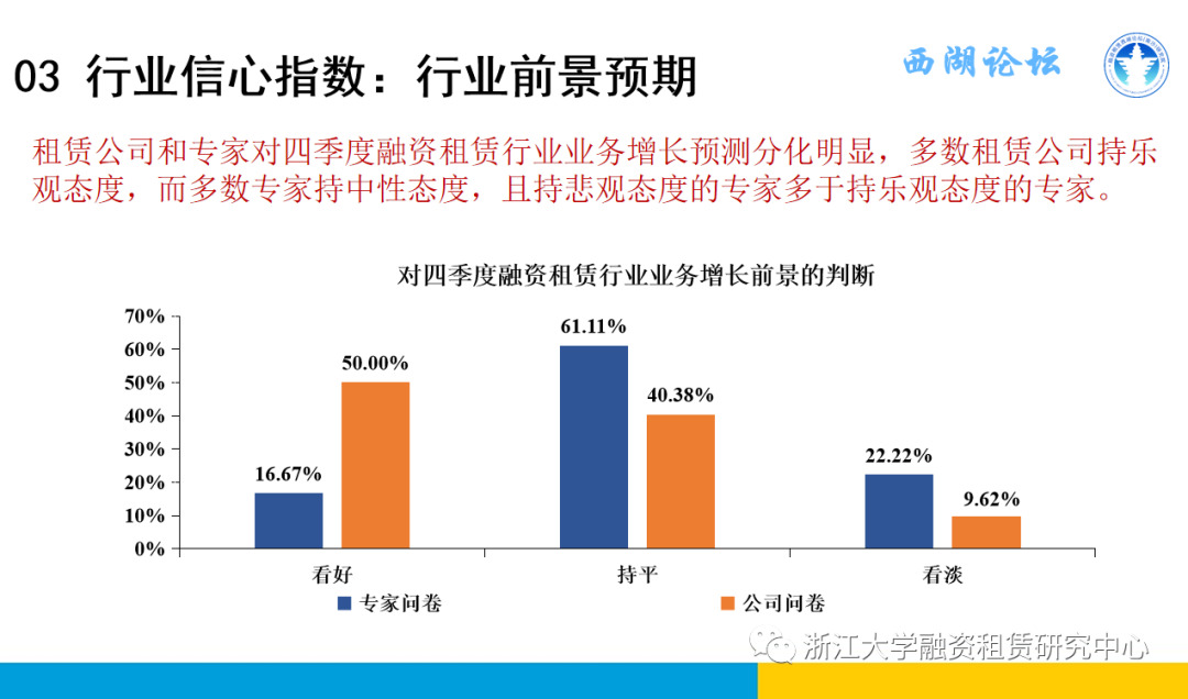 【行业信息】中国融资租赁发展展望指数2021年三季度报告