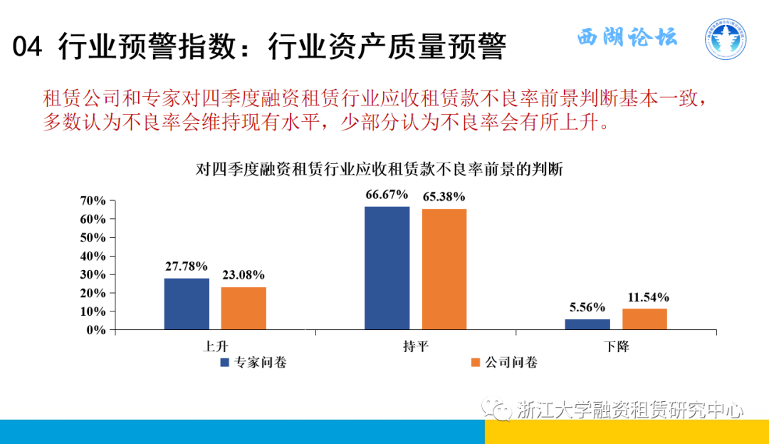 【行业信息】中国融资租赁发展展望指数2021年三季度报告