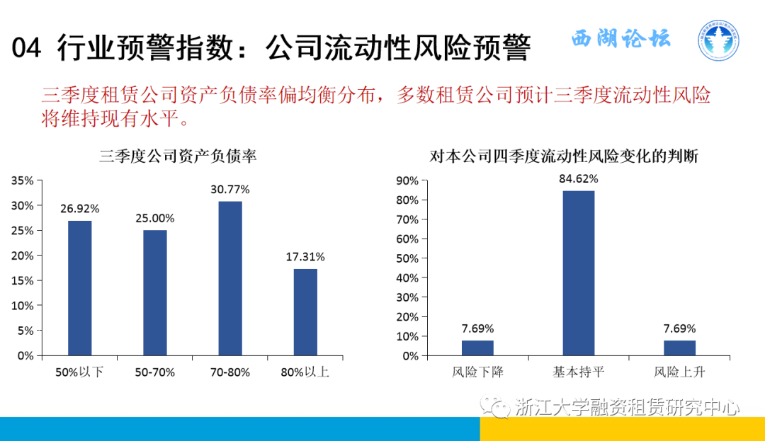 【行业信息】中国融资租赁发展展望指数2021年三季度报告