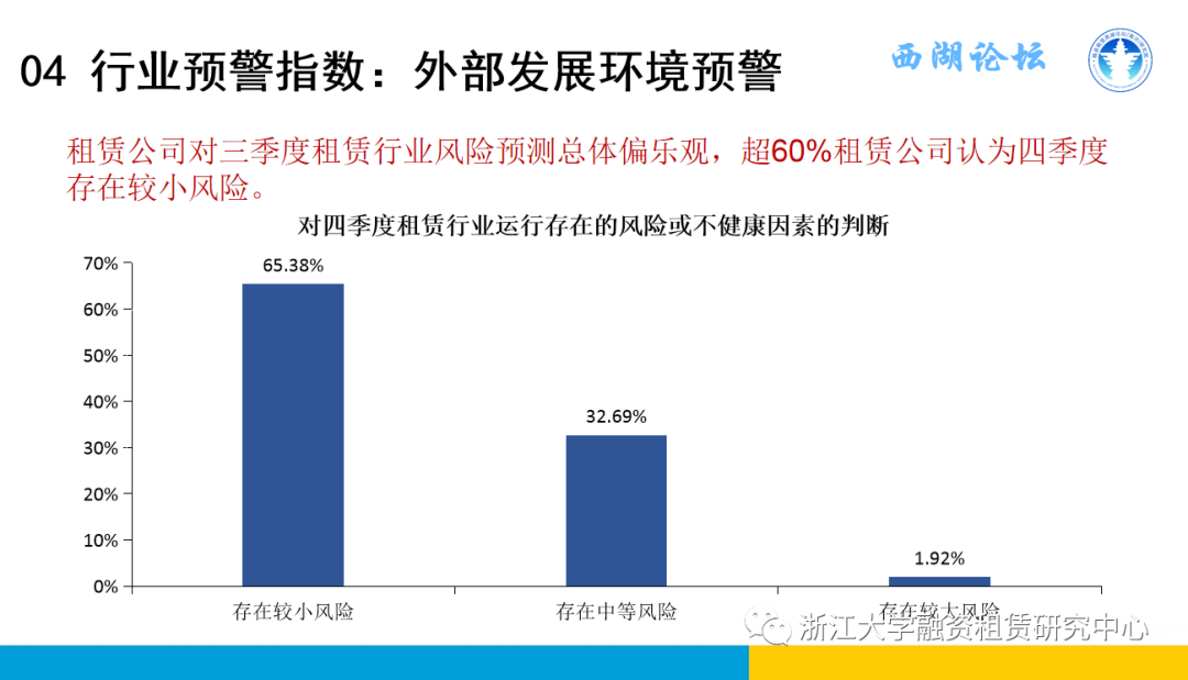 【行业信息】中国融资租赁发展展望指数2021年三季度报告