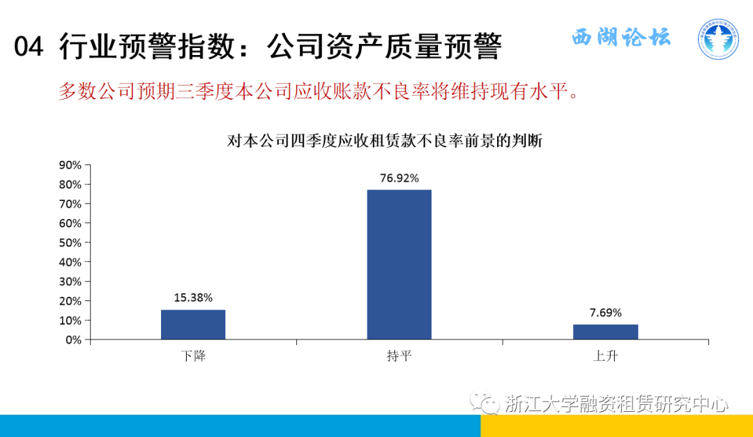 【行业信息】中国融资租赁发展展望指数2021年三季度报告