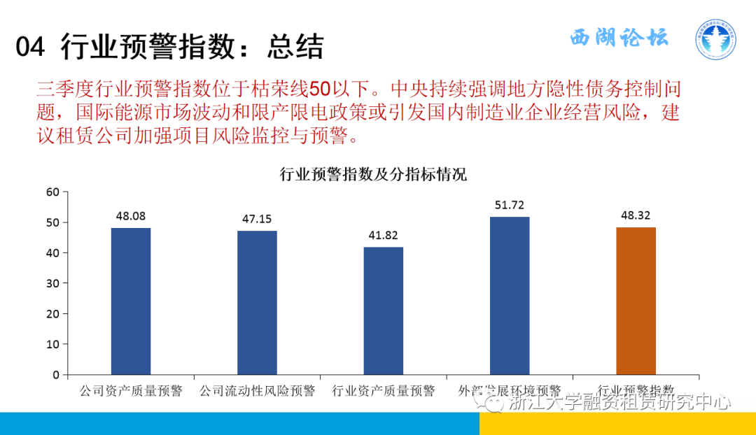【行业信息】中国融资租赁发展展望指数2021年三季度报告