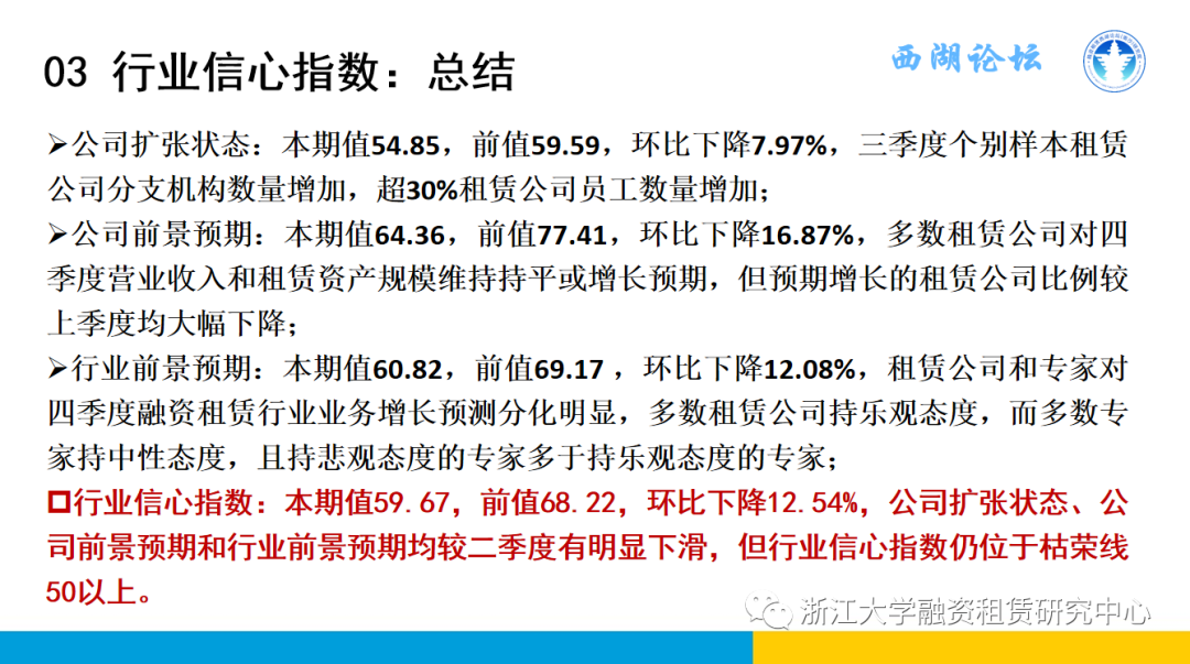 【行业信息】中国融资租赁发展展望指数2021年三季度报告