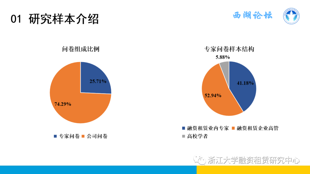 【行业信息】中国融资租赁发展展望指数2021年三季度报告