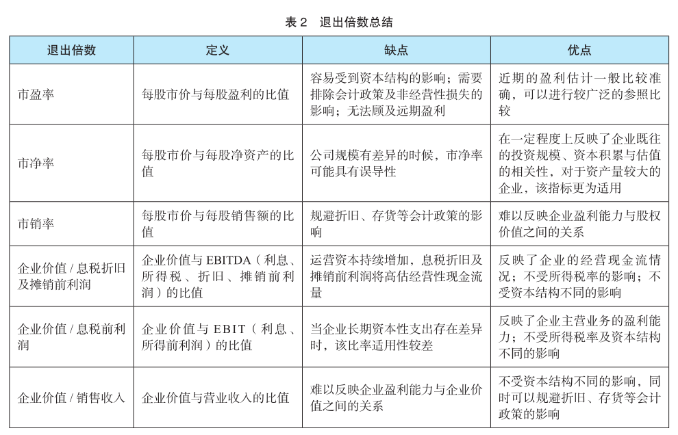 融资租赁特点及其价值评估方法