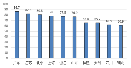 知识产权租赁及证券化的前沿探讨（上篇）