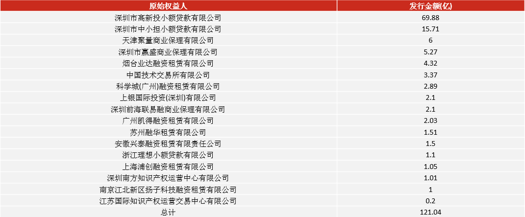 知识产权租赁及证券化的前沿探讨（下篇）