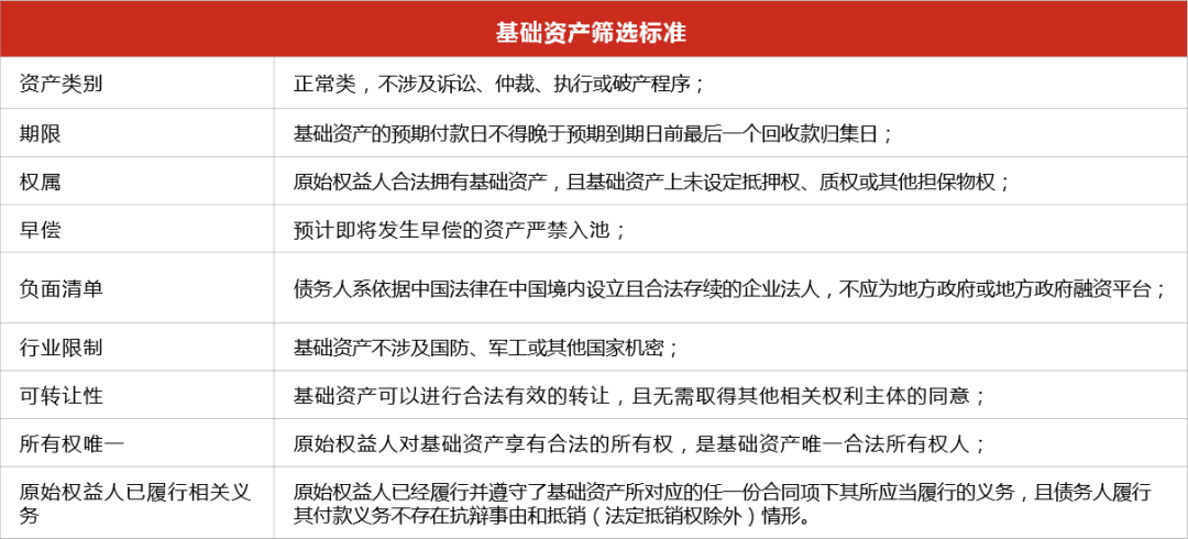 知识产权租赁及证券化的前沿探讨（下篇）