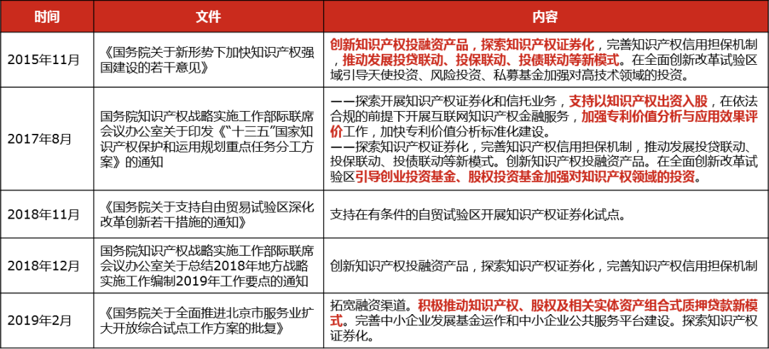 知识产权租赁及证券化的前沿探讨（上篇）