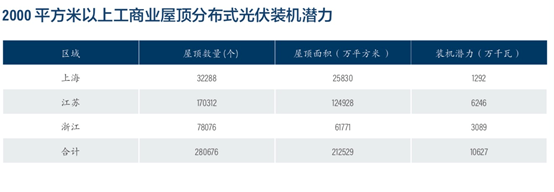 融资租赁助力中国能源转型