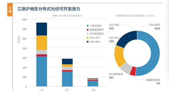 融资租赁助力中国能源转型