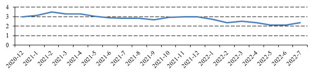 2022年7月融资租赁公司公开市场融资报告