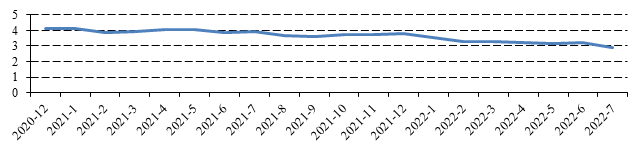 2022年7月融资租赁公司公开市场融资报告