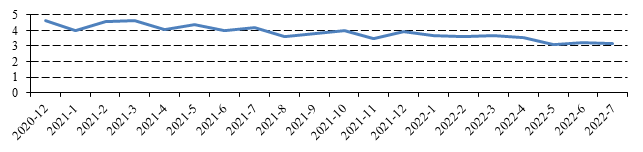 2022年7月融资租赁公司公开市场融资报告