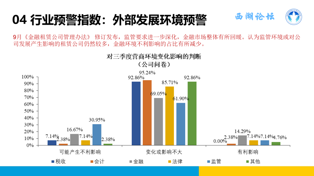 中国融资租赁发展展望指数2024年三季度报告正式发布