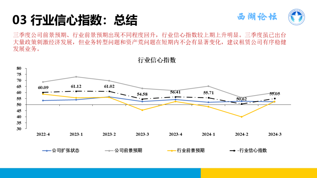 中国融资租赁发展展望指数2024年三季度报告正式发布