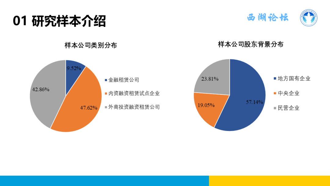 中国融资租赁发展展望指数2024年三季度报告正式发布