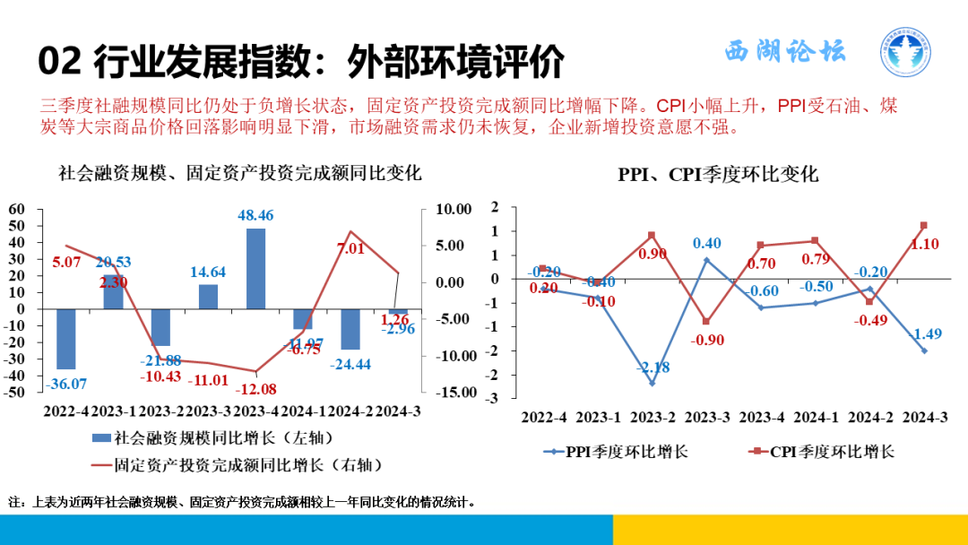 中国融资租赁发展展望指数2024年三季度报告正式发布