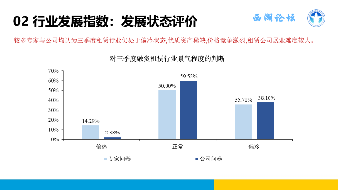 中国融资租赁发展展望指数2024年三季度报告正式发布