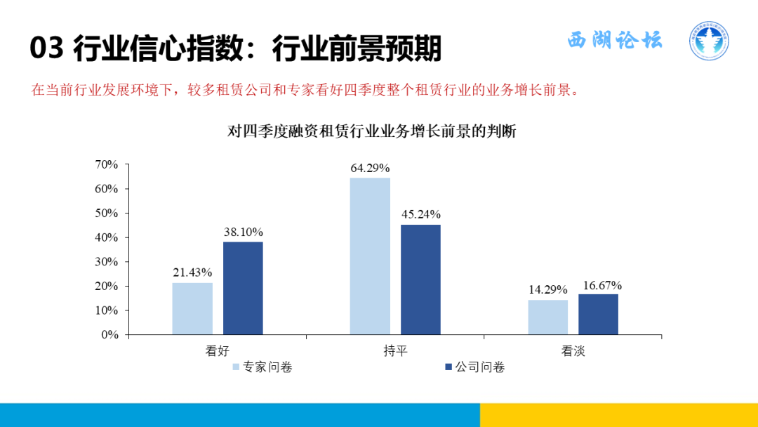 中国融资租赁发展展望指数2024年三季度报告正式发布