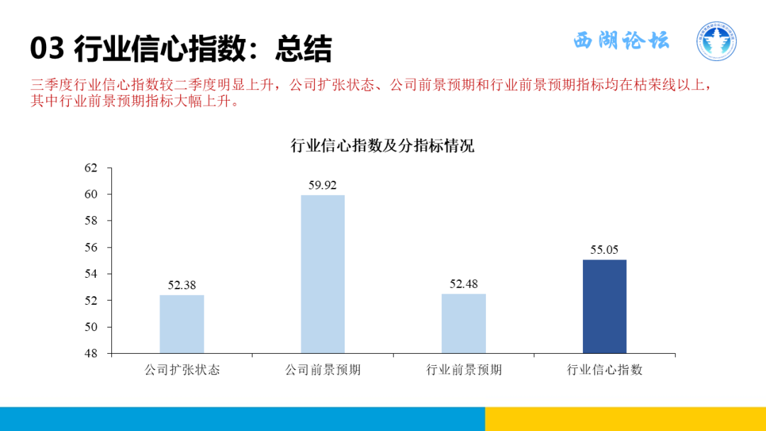 中国融资租赁发展展望指数2024年三季度报告正式发布