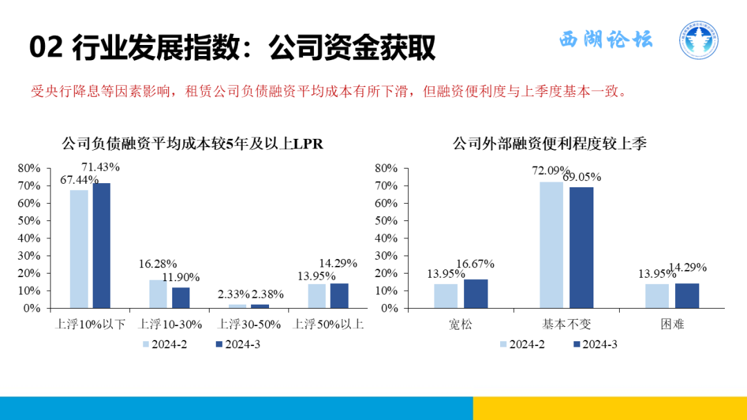 中国融资租赁发展展望指数2024年三季度报告正式发布